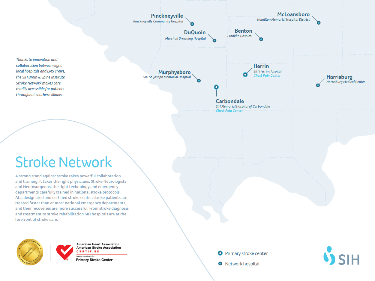 SIH Stroke Care